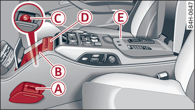 Arrière : console centrale allongée